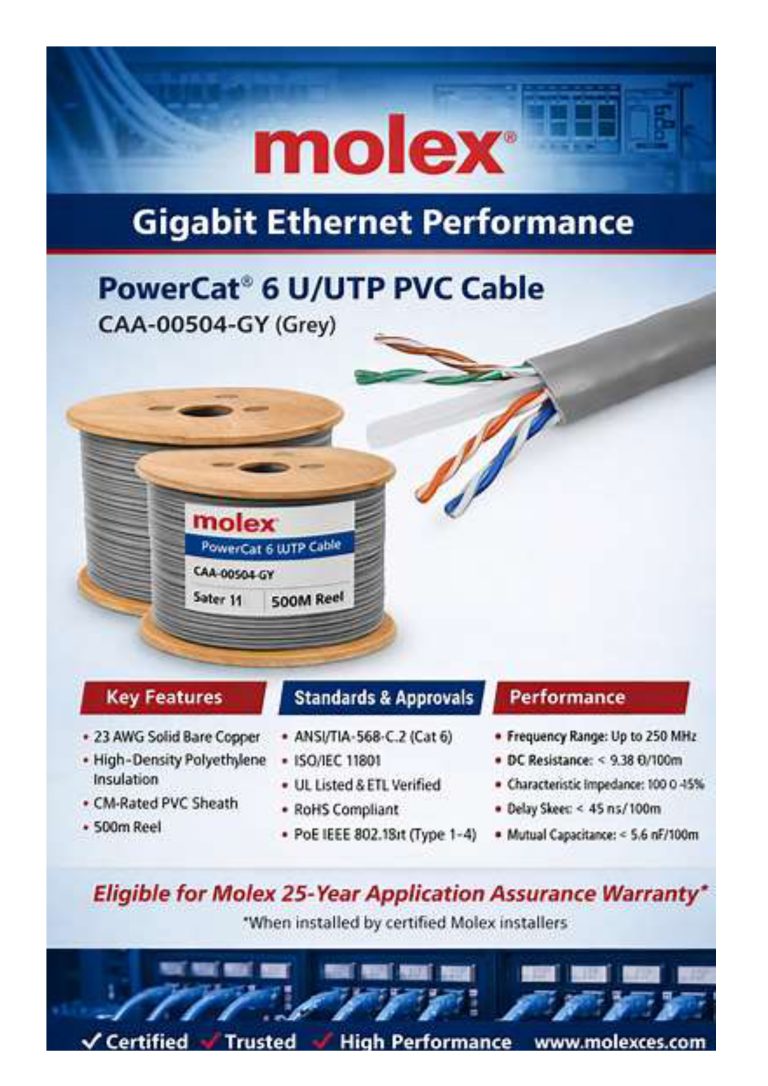 Molex Cat6 U/UTP Cable